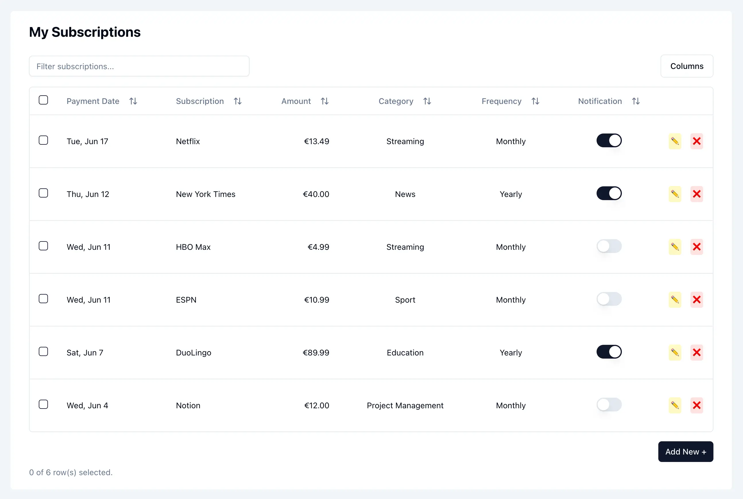 SubAlert dashboard interface showing subscription management